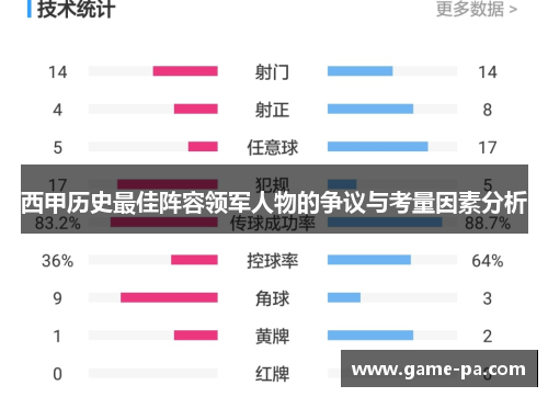 西甲历史最佳阵容领军人物的争议与考量因素分析