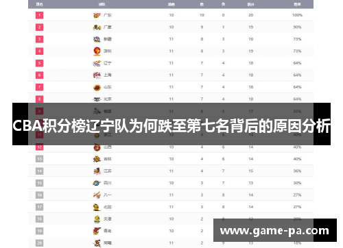 CBA积分榜辽宁队为何跌至第七名背后的原因分析