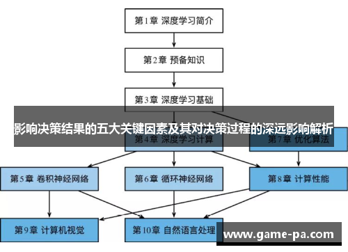 影响决策结果的五大关键因素及其对决策过程的深远影响解析