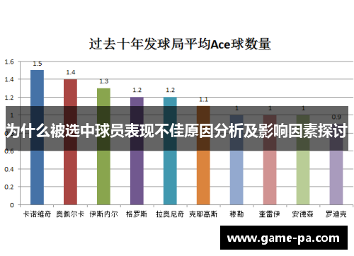 为什么被选中球员表现不佳原因分析及影响因素探讨