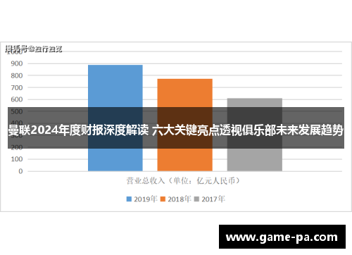曼联2024年度财报深度解读 六大关键亮点透视俱乐部未来发展趋势