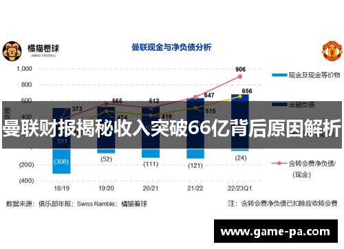 曼联财报揭秘收入突破66亿背后原因解析