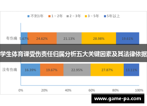 学生体育课受伤责任归属分析五大关键因素及其法律依据