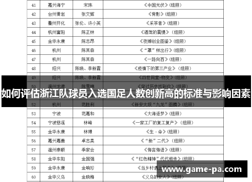 如何评估浙江队球员入选国足人数创新高的标准与影响因素