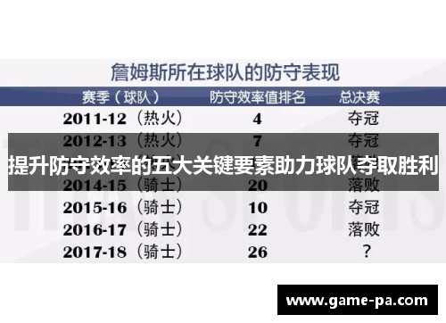 提升防守效率的五大关键要素助力球队夺取胜利