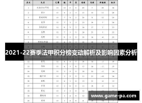 2021-22赛季法甲积分榜变动解析及影响因素分析