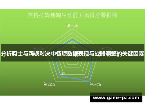 分析骑士与鹈鹕对决中各项数据表现与战略调整的关键因素