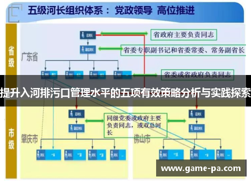 提升入河排污口管理水平的五项有效策略分析与实践探索