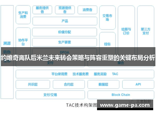 约维奇离队后米兰未来转会策略与阵容重塑的关键布局分析