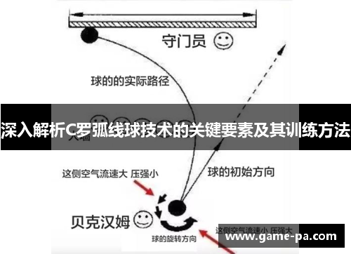 深入解析C罗弧线球技术的关键要素及其训练方法