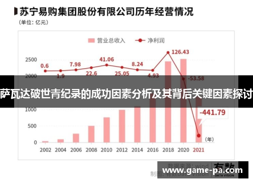 萨瓦达破世青纪录的成功因素分析及其背后关键因素探讨