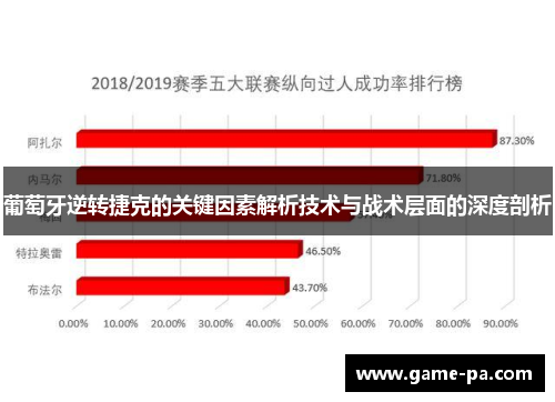 葡萄牙逆转捷克的关键因素解析技术与战术层面的深度剖析