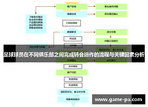 足球球员在不同俱乐部之间完成转会运作的流程与关键因素分析