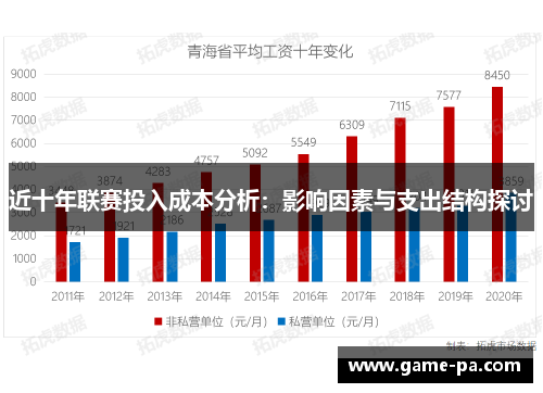近十年联赛投入成本分析：影响因素与支出结构探讨