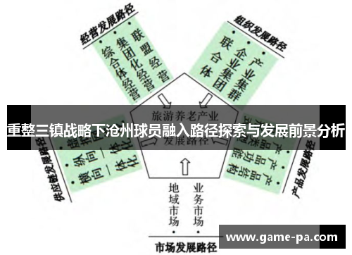 重整三镇战略下沧州球员融入路径探索与发展前景分析