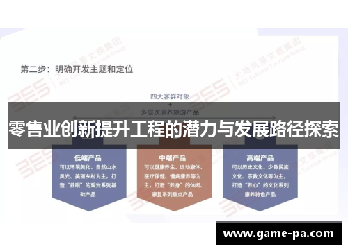 零售业创新提升工程的潜力与发展路径探索
