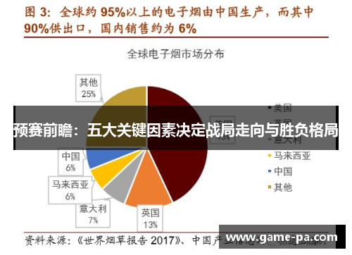 预赛前瞻:五大关键因素决定战局走向与胜负格局 预赛前瞻:五大关键因素决定战局走向与胜负格局