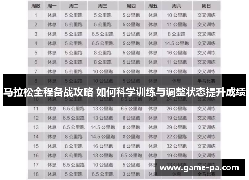 马拉松全程备战攻略 如何科学训练与调整状态提升成绩 马拉松全程备战攻略 如何科学训练与调整状态提升成绩