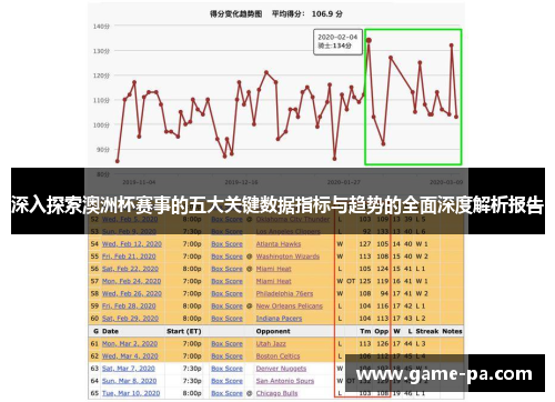 深入探索澳洲杯赛事的五大关键数据指标与趋势的全面深度解析报告 深入探索澳洲杯赛事的五大关键数据指标与趋势的全面深度解析报告