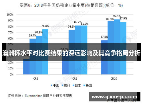 澳洲杯水平对比赛结果的深远影响及其竞争格局分析