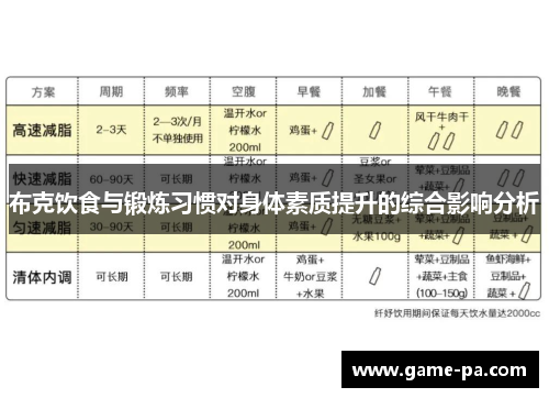 布克饮食与锻炼习惯对身体素质提升的综合影响分析