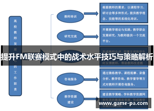 提升FM联赛模式中的战术水平技巧与策略解析