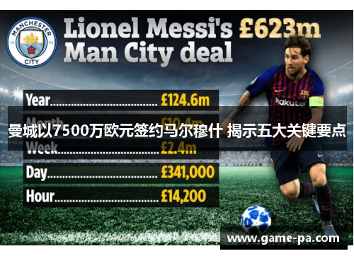曼城以7500万欧元签约马尔穆什 揭示五大关键要点