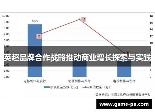 英超品牌合作战略推动商业增长探索与实践